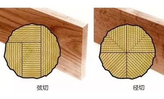 實(shí)木地板